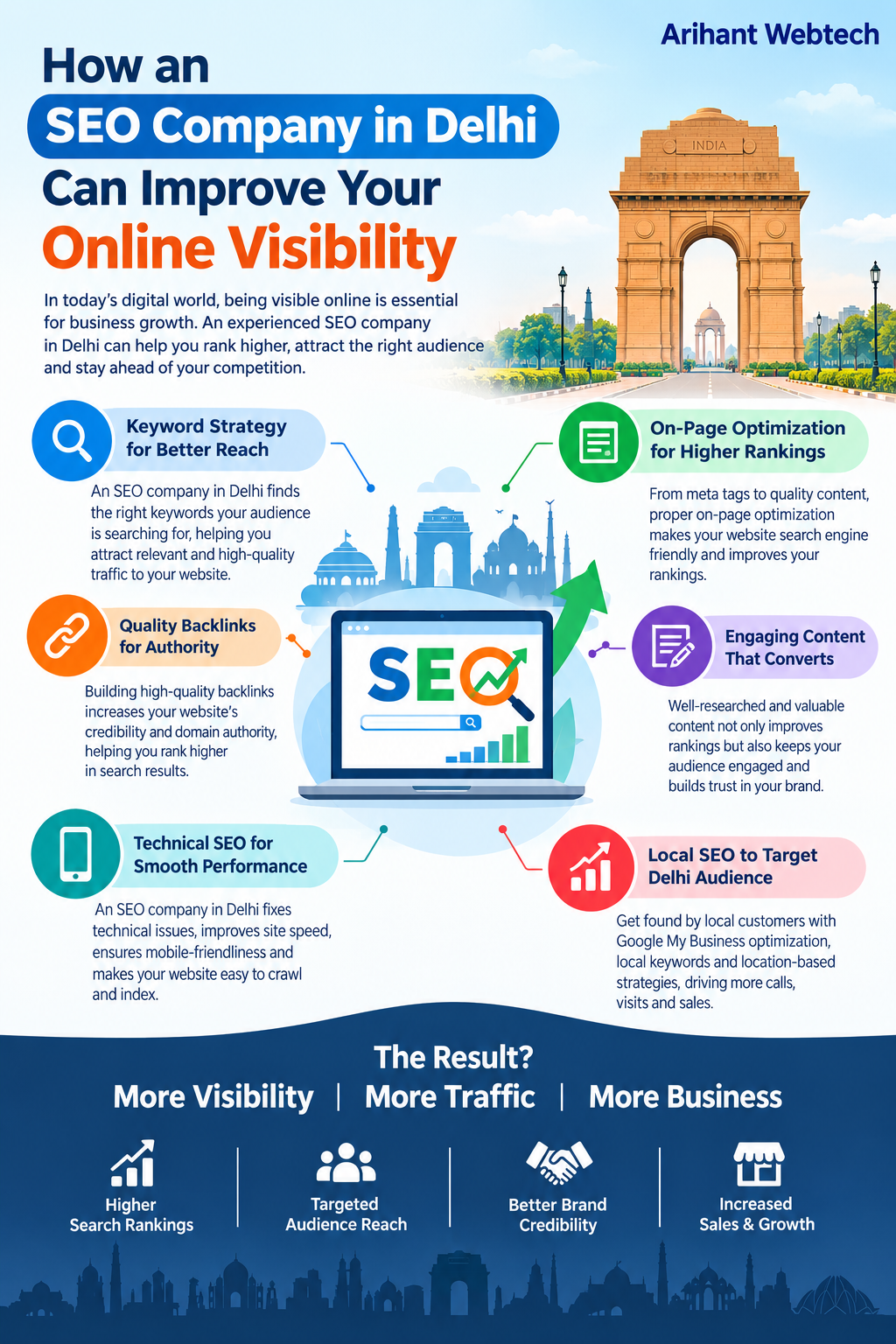 How an SEO Company in Delhi Can Improve Your Online Visibility